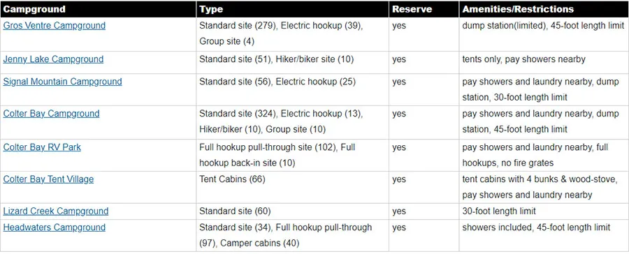 Sourced from nps.gov