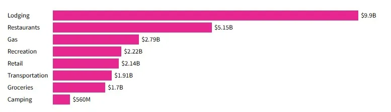 National Park Week economic impact